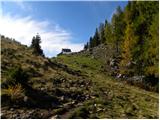 Planina Blato - Črno jezero